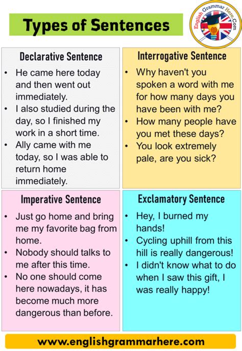 Kinds Of Sentences Class 5 Grammar Worksheets Exercise On Kinds Of Sentences - Exercise On Kinds Of Sentences