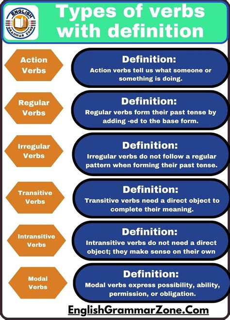 Kinds Of Verb