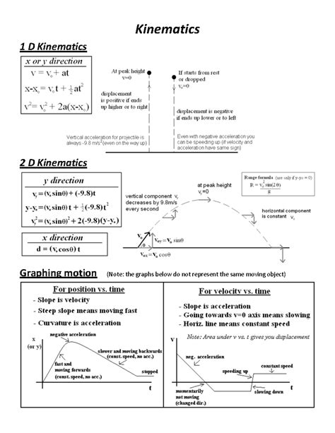 Kinematics Study Guide