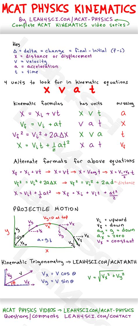 Read Online Kinematics Study Guide 