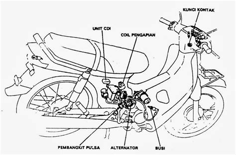 Kinerja Mesin Sepeda Motor Dengan Sistem Vaporasi Bahan Faktor Faktor Berikut Ini Yang Mempengaruhi Kinerja Dari Motor Bakar Adalah - Faktor-faktor Berikut Ini Yang Mempengaruhi Kinerja Dari Motor Bakar Adalah