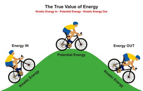 Kinetic Energy Amp Potential Energy Live Worksheets Kinetic Vs Potential Energy Worksheet - Kinetic Vs Potential Energy Worksheet