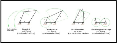 kinetic sculptures lesson plan beam