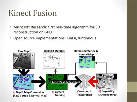 Read Kinfu An Open Source Implementation Of Kinect Fusion 