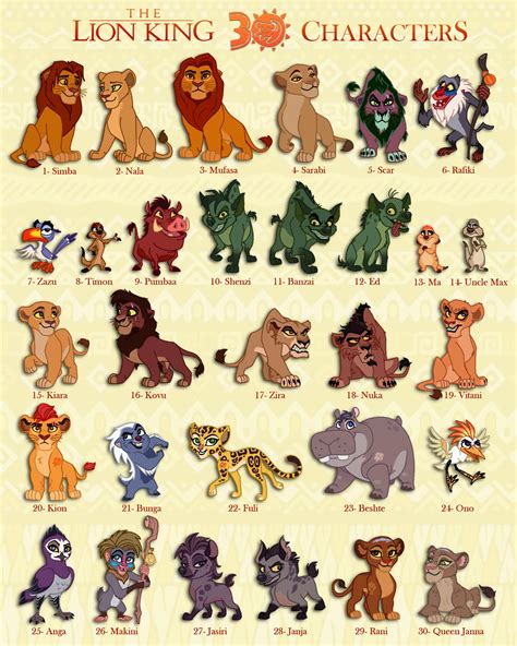 King And I Characters