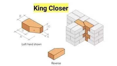 King Closer Brick