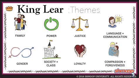 King Lear Major Themes