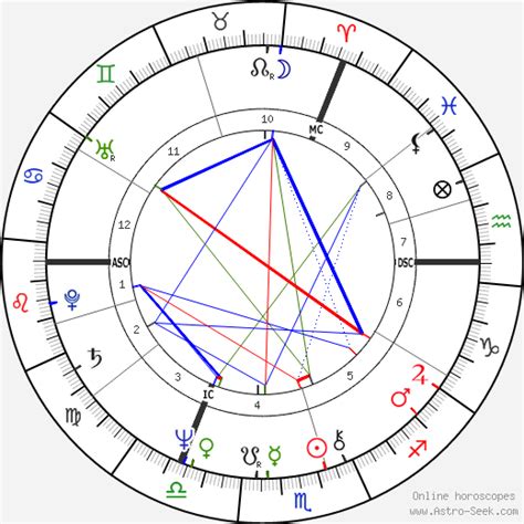 King Of Astrology