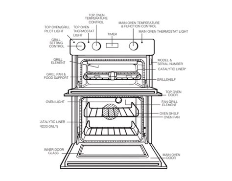 Full Download King Appliance User Guide 