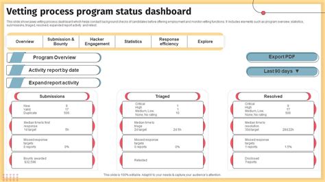 kingways  Check accurate program status and. 