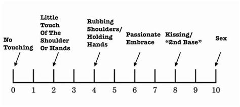 Kino Escalation