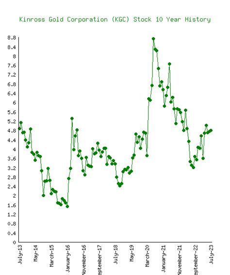 17.62. -1.58%. 8.13 M. Get detailed informati