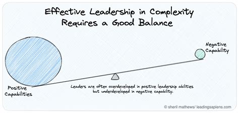 kirby ferguson negative capability examples