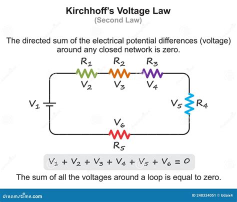 Kirchhoff's Second Law
