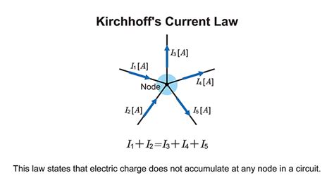 Kirchoff Current Law