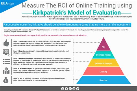 Download Kirkpatrick And Beyond A Review Of Models Of Training Evaluation Ies Report 