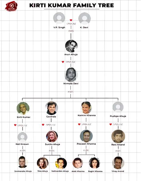 kirti kumar biography samples