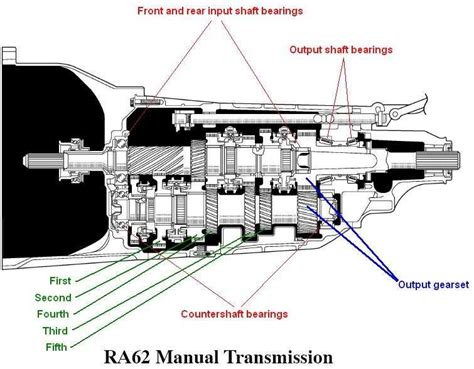Full Download Kit 5 Speed Manual Transmission File Type Pdf 