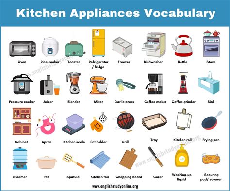 Kitchen Appliances Names