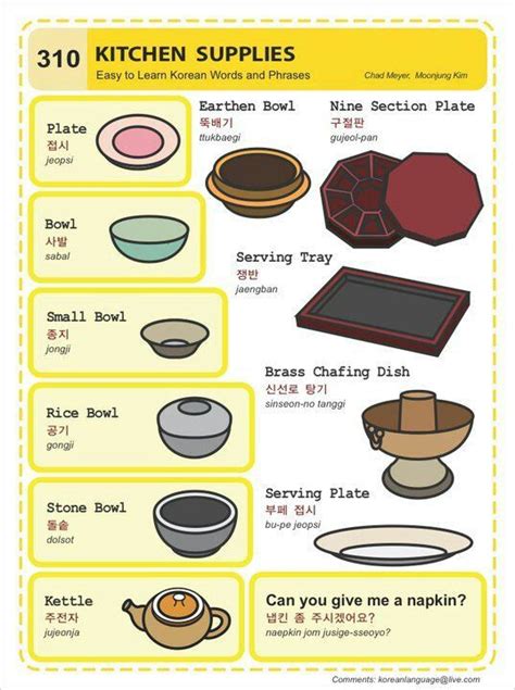 Kitchen Items In Korean Worksheet Series Part 4 Items In A Series Worksheet - Items In A Series Worksheet