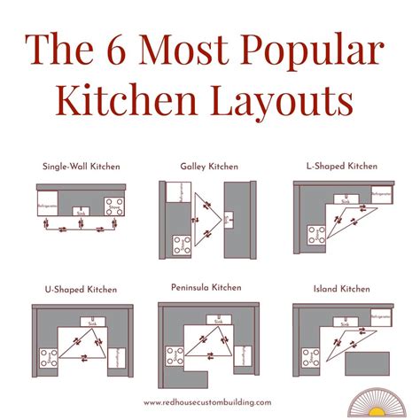 Kitchen Layout Templates 6 Different Designs Hgtv Kitchen Designs 10x10 - Kitchen Designs 10x10