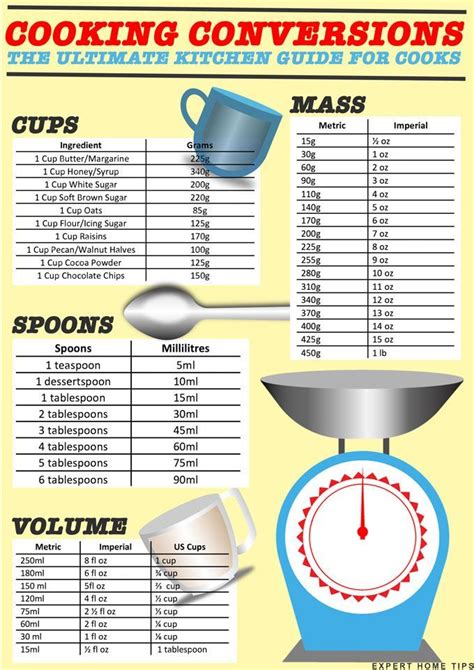 Kitchen Math And Measuring 12 2021 Kitchen Measurement Worksheet - Kitchen Measurement Worksheet
