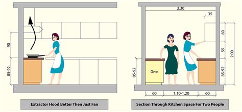 Kitchen Platform Height