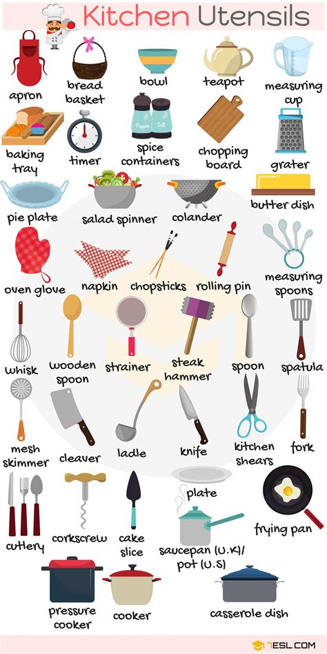 Kitchen Utensils List In English