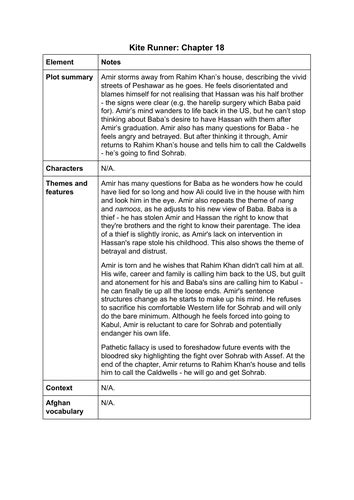 Kite Runner Chapter 18 Summary