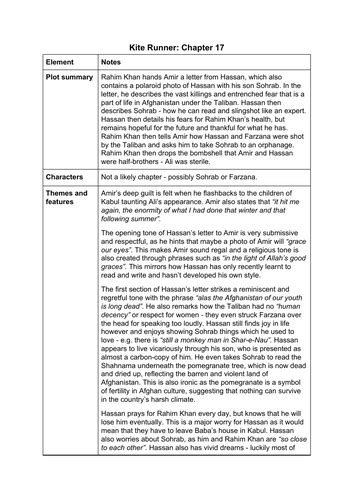 Kite Runner Chapter Analysis