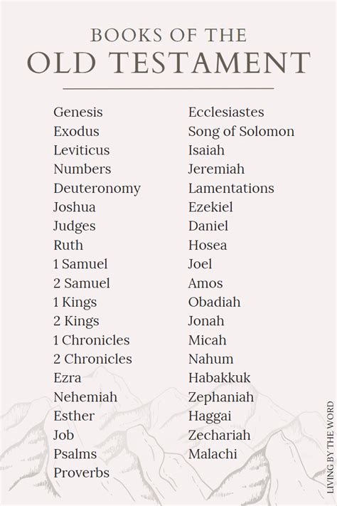 Kjv Old Testaments