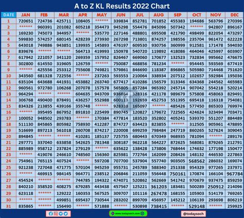 Kl Monthly Chart 2022