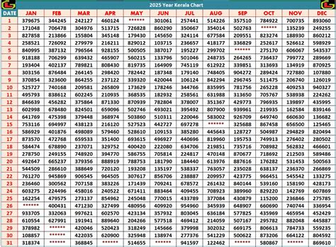 Kl Monthly Chart 2024