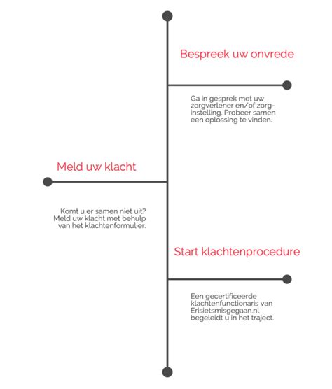 klachtprocedure uitleg