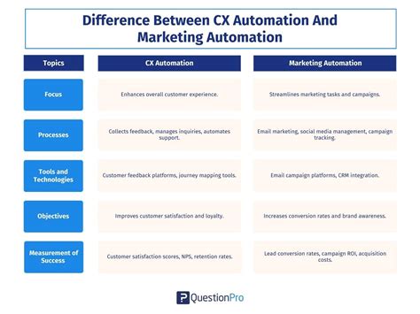 klantondersteuning definitie