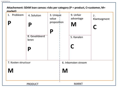 klantsegment definitie