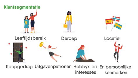 klantsegmentatie uitleg