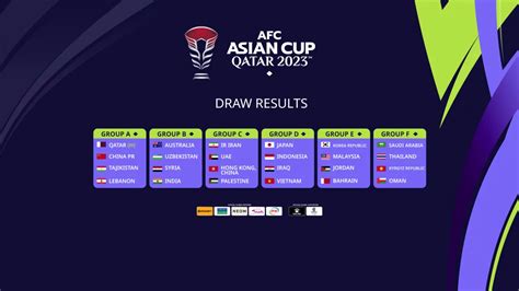 KLASEMEN AFC U20 ASIAN CUP 2024：Hasil Lengkap, Klasemen, dan Top Skor Piala AFF 2024