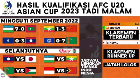 KLASEMEN AFC U20 ASIAN CUP 2025：FIFA Club World Cup 2025 - Asia's finest discover challengers -