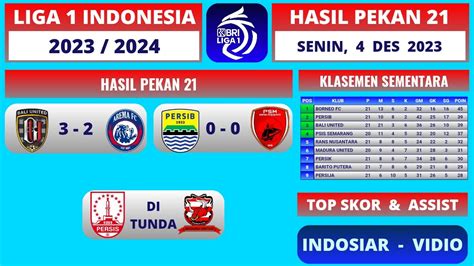 Hasil Klasemen Liga 1 Terbaru: Persebaya Kukuh di Puncak usai