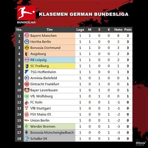 KLASEMEN BUNDES LIGA 🎋 BAYER LEVERKUSEN VS BAYERN MUNCHEN 3-0, HASIL LIGA