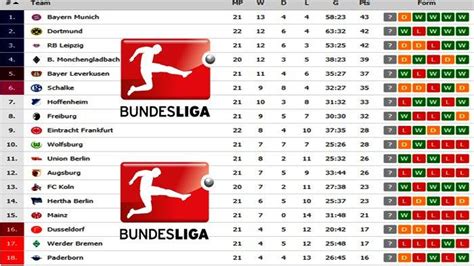 KLASEMEN GERMANY BUNDESLIGA：Bundesliga Table, Season Bundesliga Standings - myKhel