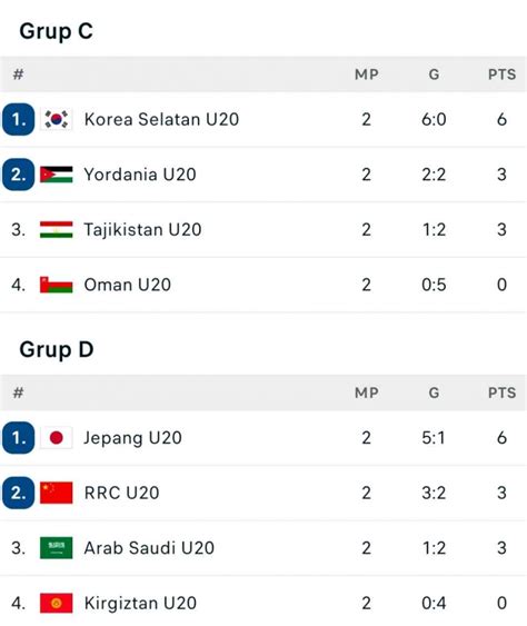 KLASEMEN GRUP B PIALA ASIA 2024：Jadwal Lengkap, Daftar Pemain , dan Klasemen Timnas Indonesia di