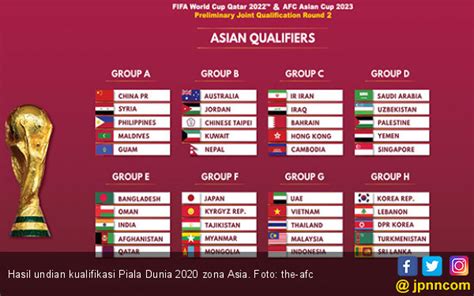 klasemen kualifikasi piala dunia zona asia