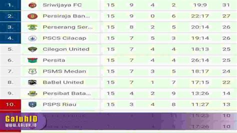 KLASEMEN LIGA 2 GRUP B：Sriwijaya FC Betah Huni Peringkat 8, Inilah 3 Klub Pemuncak