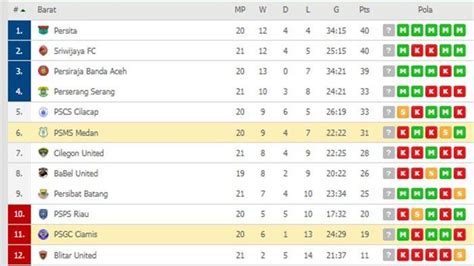 KLASEMEN LIGA 2 KOREA 🏥 KLASEMEN LIGA KOREA LEAGUE 2 - Liga K3 Korea Selatan