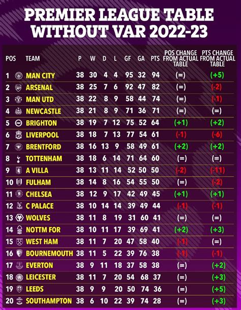 KLASEMEN LIGA EPL：Jadwal Liga Inggris 2024/25 Live TV 4-6 DesemberKlasemen EPL -