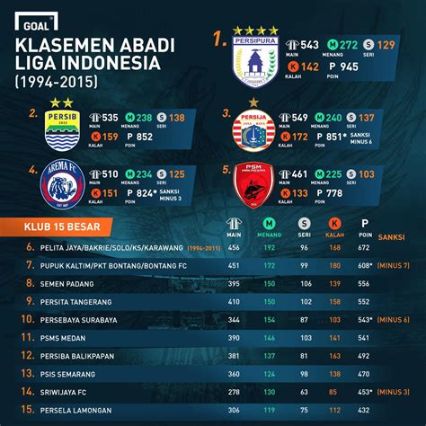 KLASEMEN LIGA INDO：Hasil Lengkap, Klasemen, dan Top Skor BRI Liga 1 2024/2025