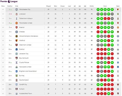 KLASEMEN LIGA INGGRIS SEMENTARA 🩺 Manchester United Terpuruk di Peringkat 14 Liga Inggris, Dekat