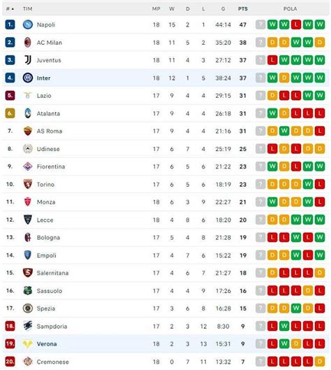 KLASEMEN LIGA ITALY 🚴 Hasil liga italia tadi malamUdinese Vs Lecce